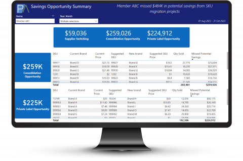Spend and Savings Analytics: Manage Value-Add Initiatives