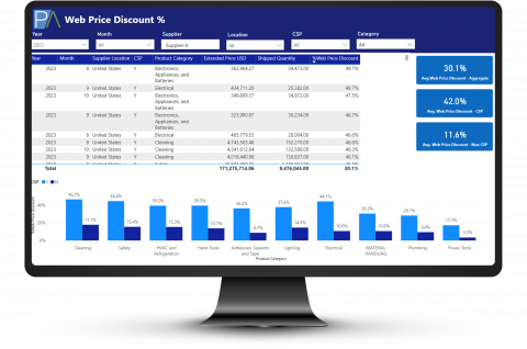 Spend and savings analytics: Continuously Benchmark to Market Prices